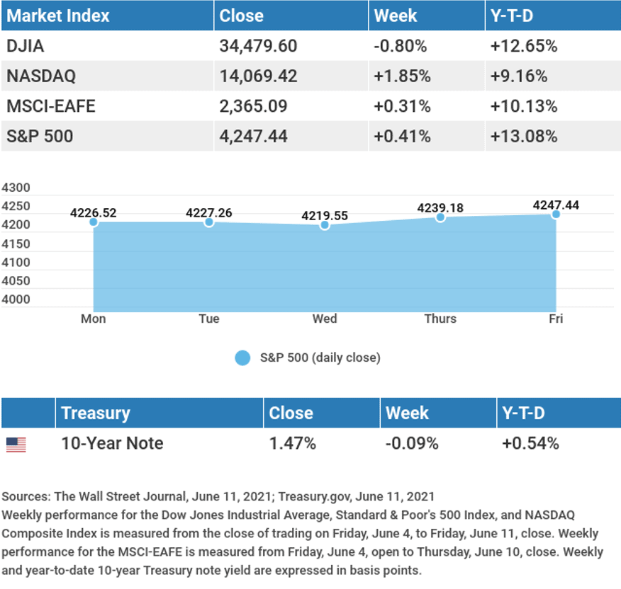 weekly market insights 2