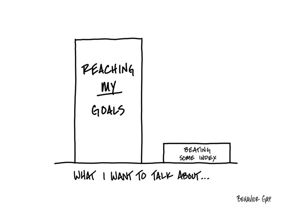 investment management - reaching my goals