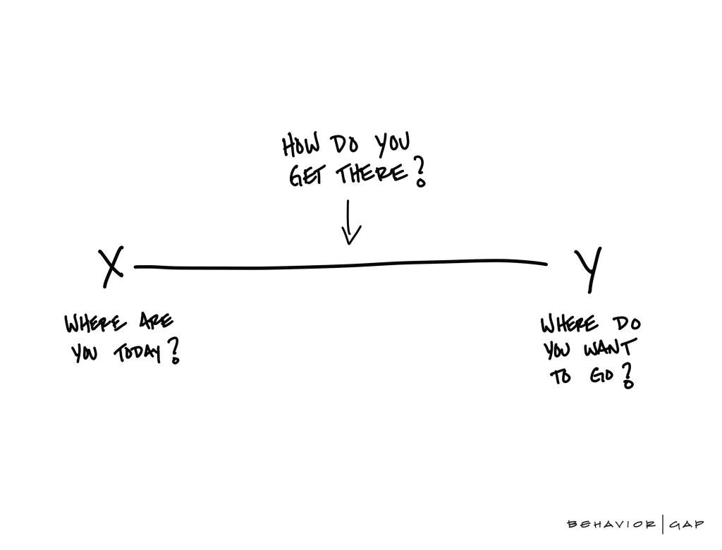 financial planning charlotte - how do you get there?