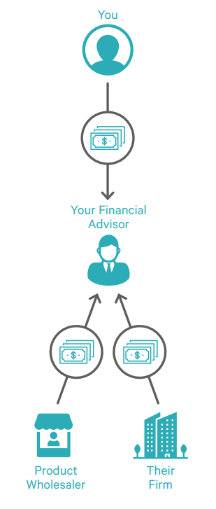 10 Biggest Mistakes to Avoid When Hiring a Financial Advisor 1 followthemoney