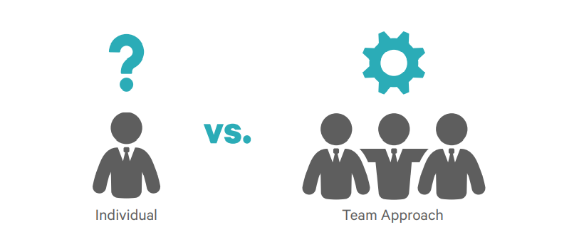 10 Biggest Mistakes to Avoid When Hiring a Financial Advisor 5 hireateam